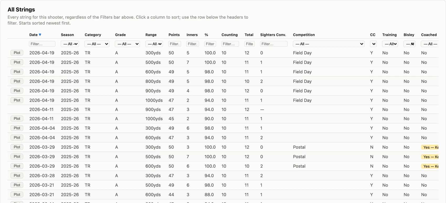 allstrings panel example