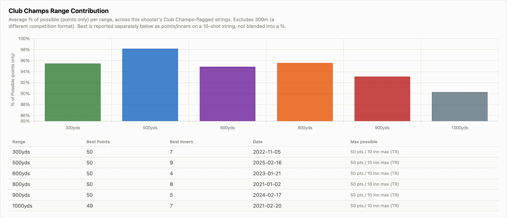 ccrange panel example