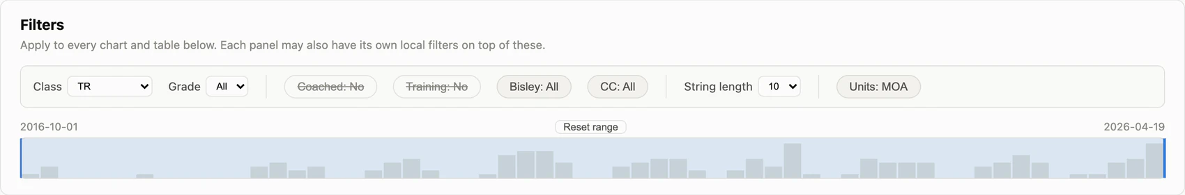 filters panel example