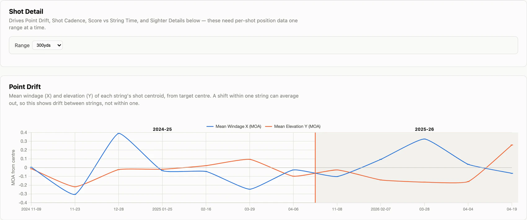 pointdrift panel example