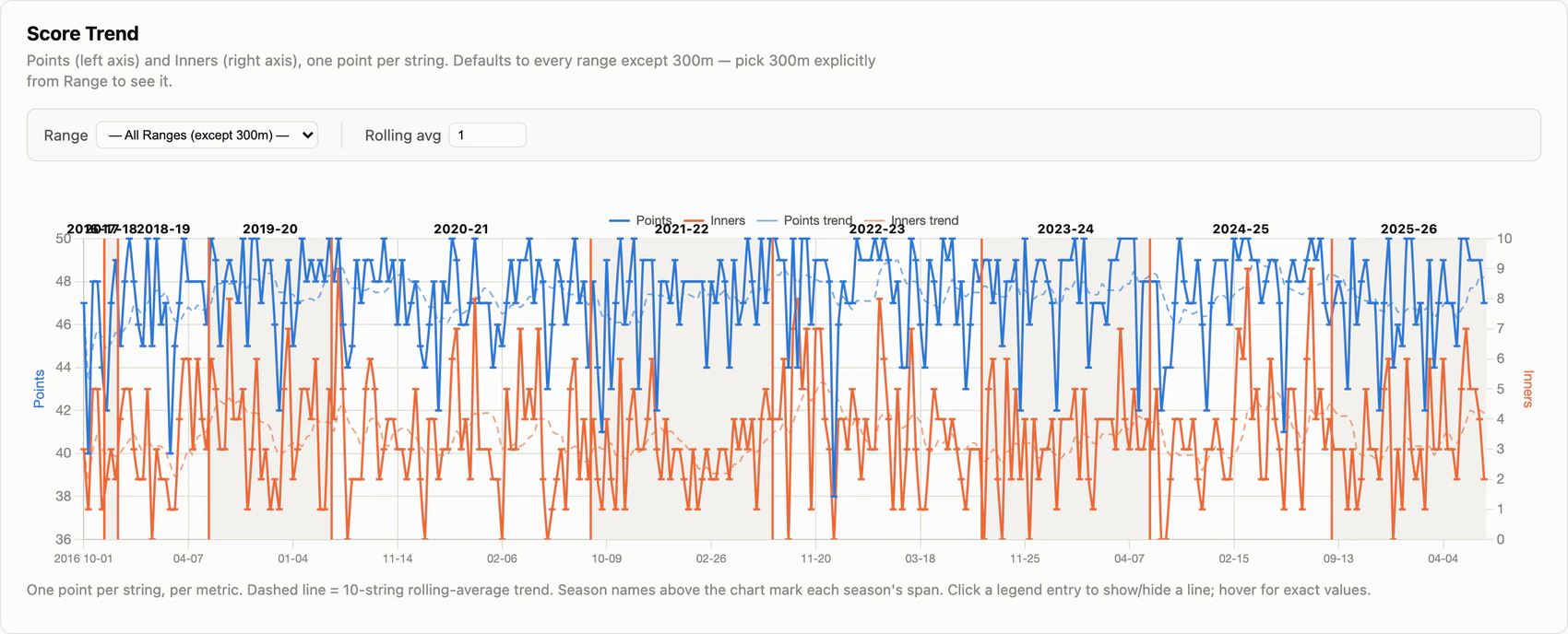 scoretrend panel example